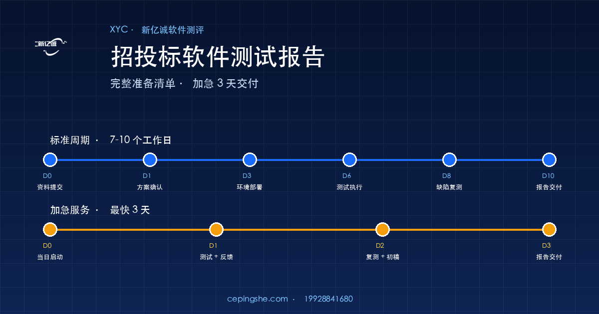 政府/国企软件招投标测试报告完整准备清单（2026 版）